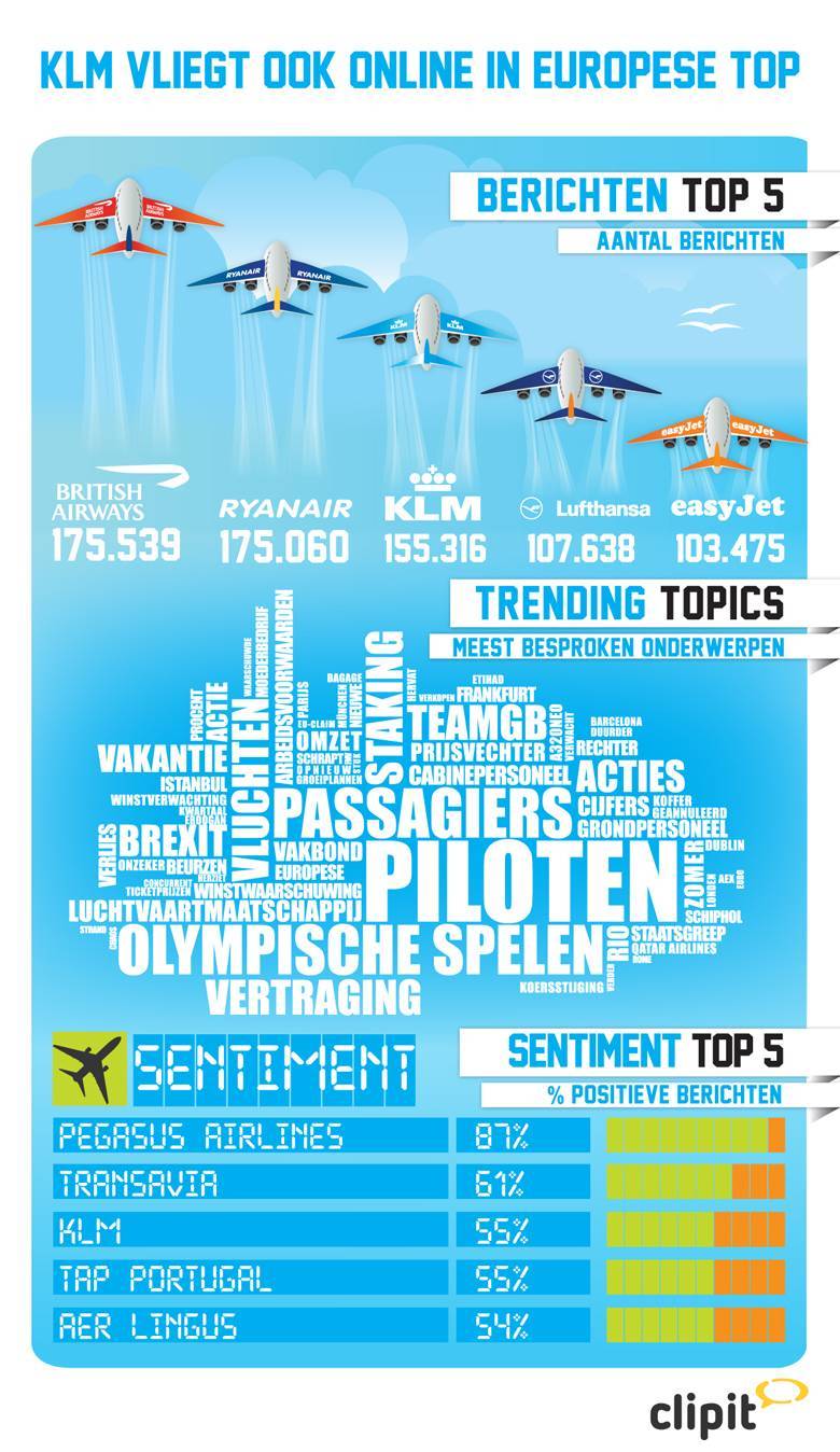 clipit-infographic-vliegtuigmaatschappijen-2016