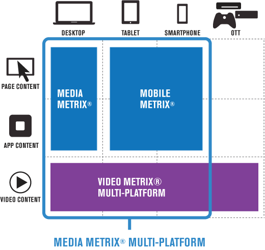 time-spent-mmx-multi-platform
