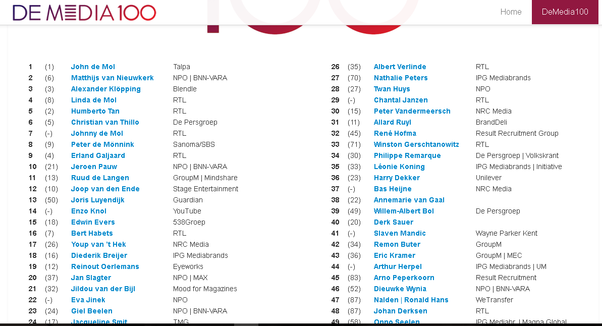 top100