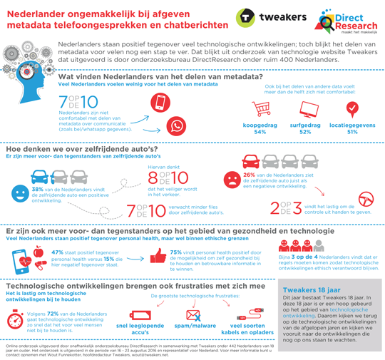 infographic-tweakers-2016-1
