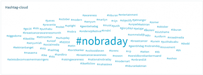 obi4wan-nobraday_hashtags2