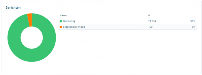 obi4wan-volume_dierendageetgeen