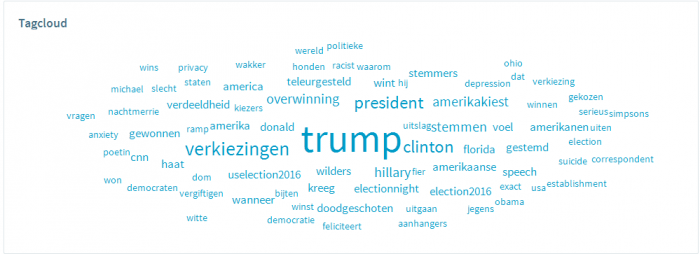 obi4wan-tagcloud_electionnight