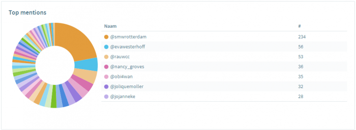 obi4wan_smwrdam-topmentions-notrt
