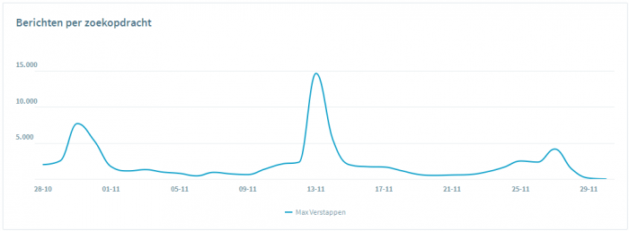 obi4wan_volume-maxverstappen