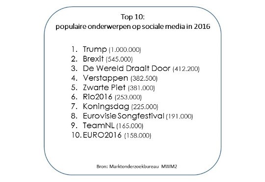 MWM2trendingtopics2016 2