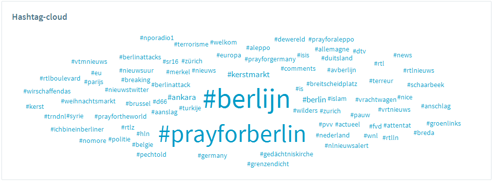 OBI4wan Berlijn hashtagcloud