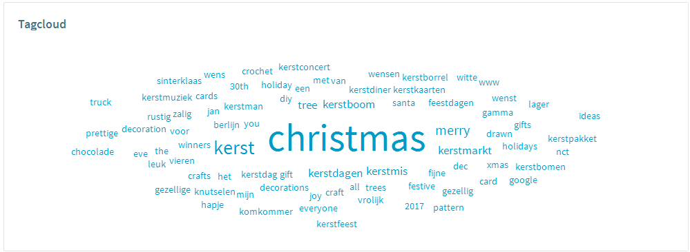 OBI4wan tagcloud kerst