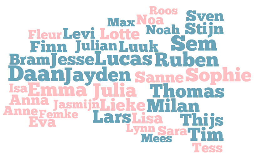 voornamen top 20 3e kwartaal 2010