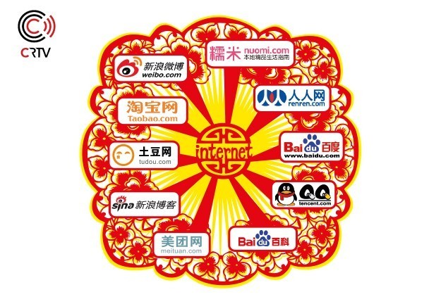 21 CRTV Social media in China