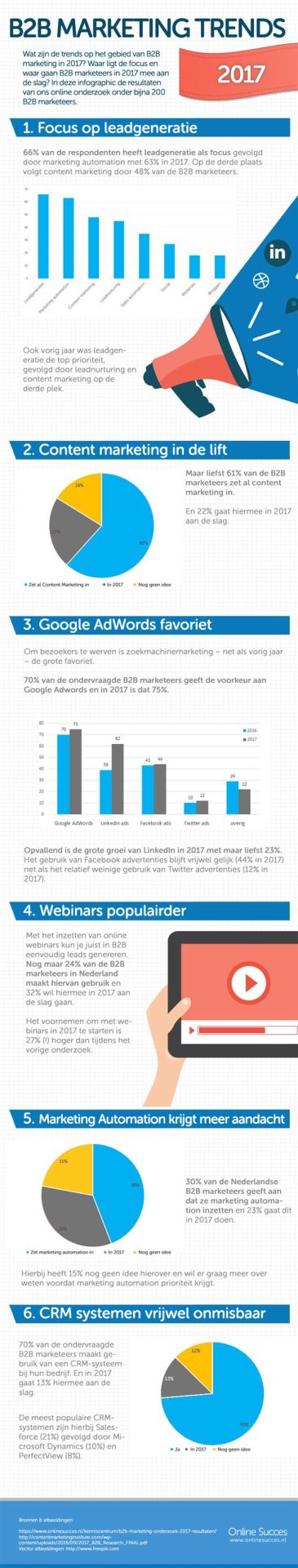 B2B marketing onderzoek 2017 1