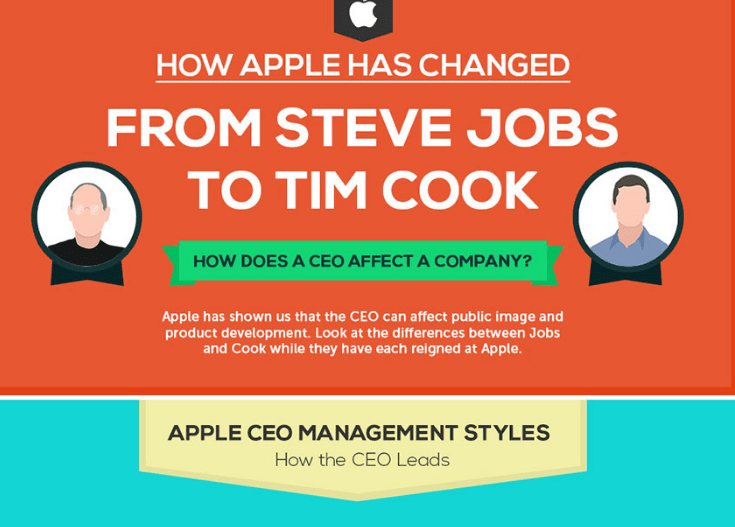 infographiccc