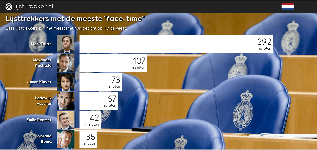 lijsttrrackress