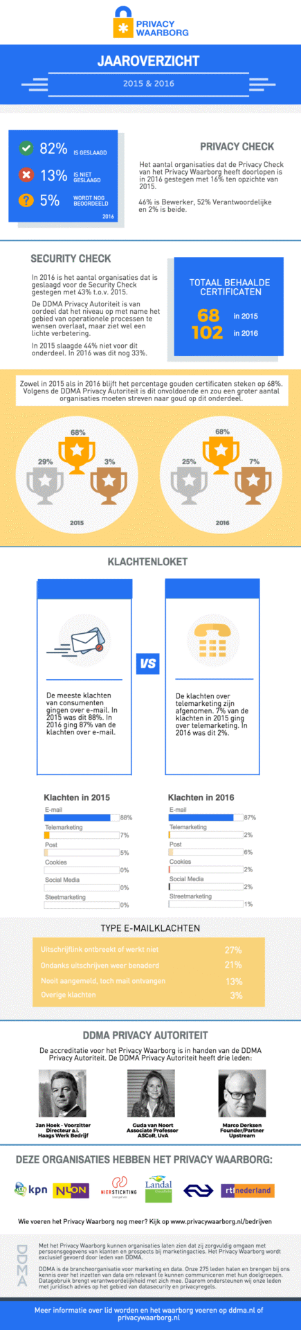 Infographic PW 2015 2016