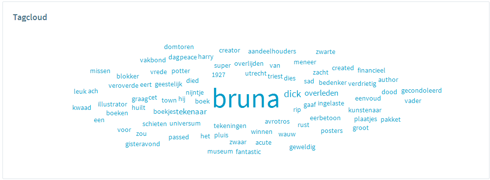 OBI4wan DickBruna tagcloud