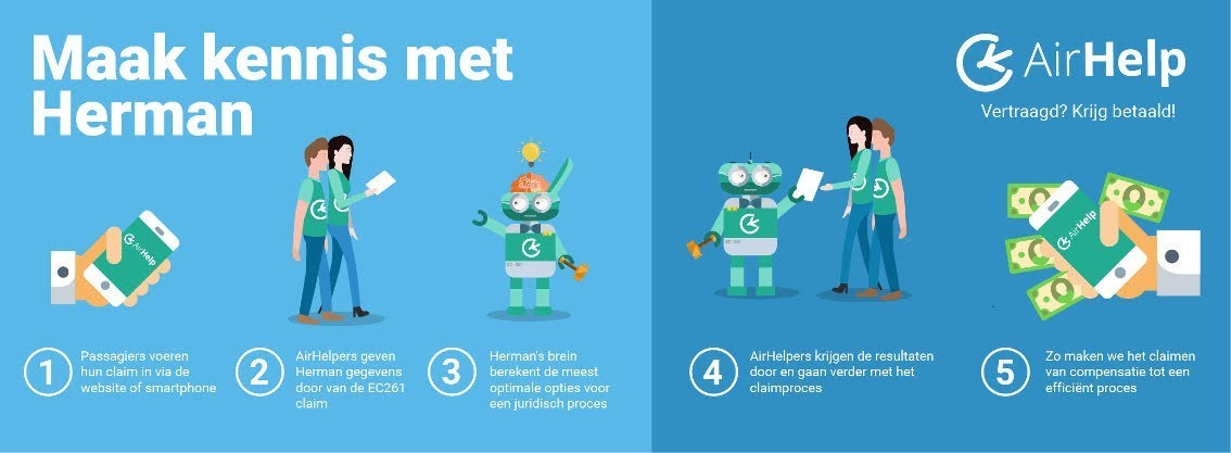 Chatbot? Een robot-advocaat! #airhelp 1 unnaaaamed 11