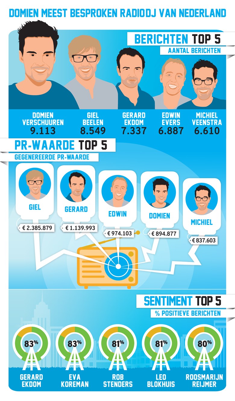 2803896 clipit news b.v. infographic fashion groot 3