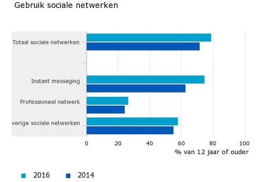 CBSSocialMedia
