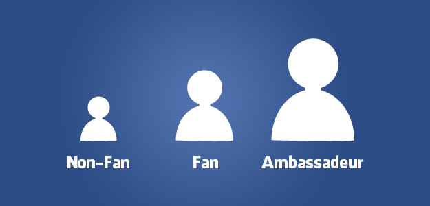 Ambassadeurs op social media