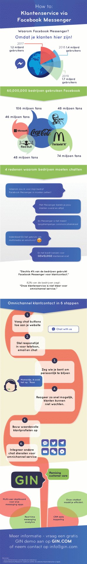 Infographic NL 1