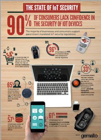 State of IoT Gemalto 1