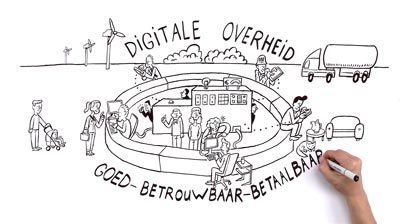 digitale overheid schets