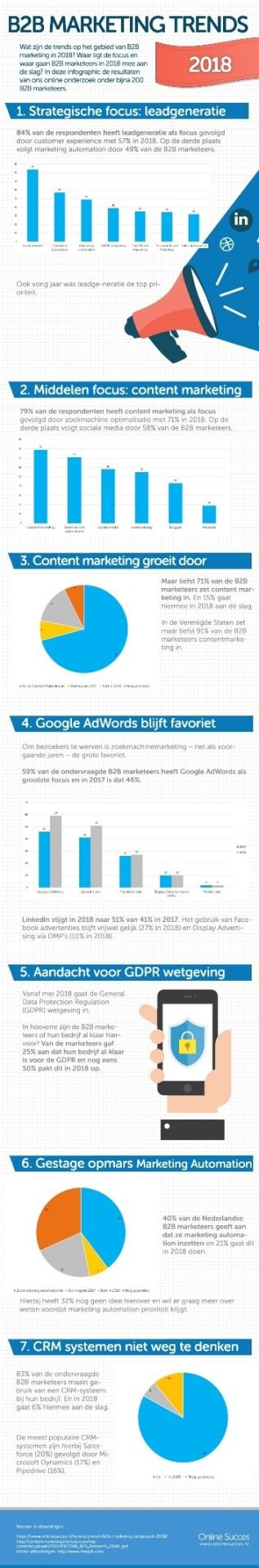 B2B Marketing Trends 2018