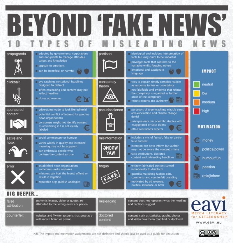 Echt of nepnieuws? Zo herken je het! 1 beyond fake news COLOUR WEB 01