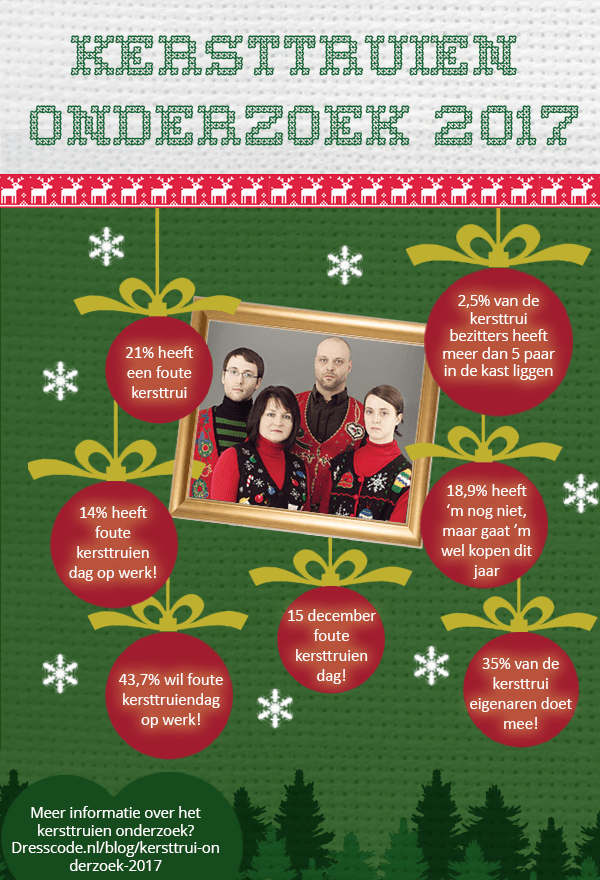kersttruien infographic