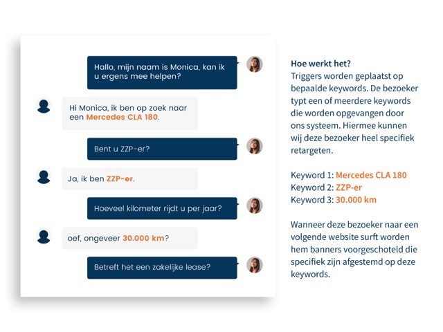 Retargeting by Textmining chatuitleg