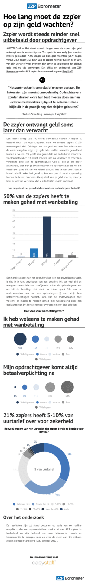 copy wat is belangrijk voor de zzper bij keuze payroll 5
