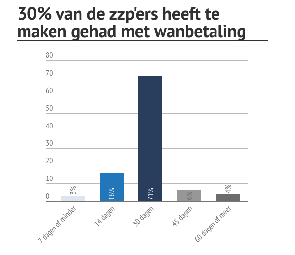 doordewijkss