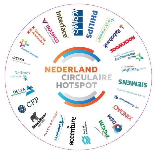 nederland wordt koploper in circulaire economie 1 KcjKSp