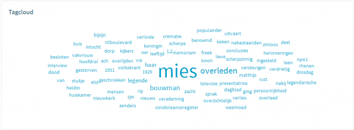 Het gesprek op de sociale media, februari 2018: #valentijnsdag #donorwet #olympischespelen #Vero 14 Februari12