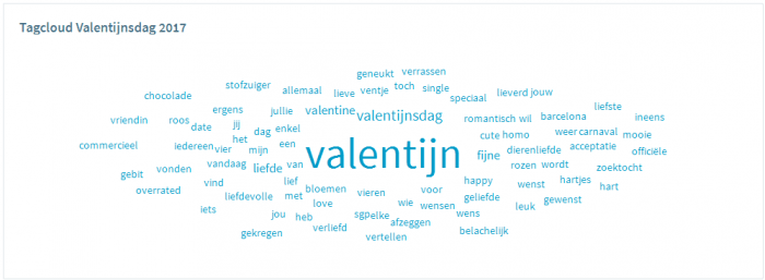 Het gesprek op de sociale media, februari 2018: #valentijnsdag #donorwet #olympischespelen #Vero 4 Februari3