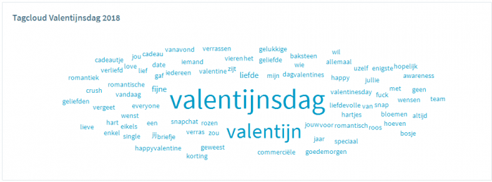Het gesprek op de sociale media, februari 2018: #valentijnsdag #donorwet #olympischespelen #Vero 5 Februari4