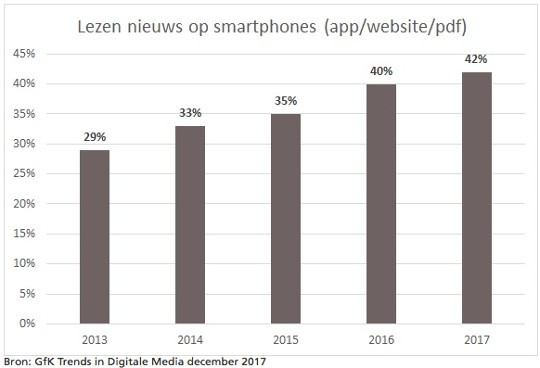 TrendsinDigitaleMediaGfKtabel1