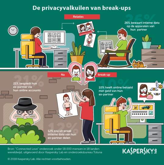 privacyvalkuilen