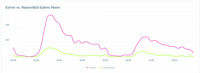 Het gesprek op social media van april 2018: #byebyefacebook #dotan #avicii #koningsdag 1 April1