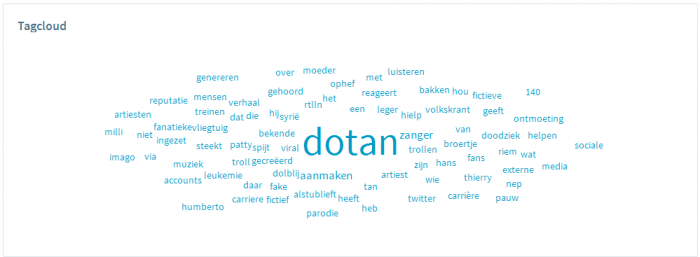 Het gesprek op social media van april 2018: #byebyefacebook #dotan #avicii #koningsdag 5 April6
