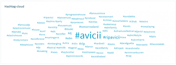 Het gesprek op social media van april 2018: #byebyefacebook #dotan #avicii #koningsdag 7 April8