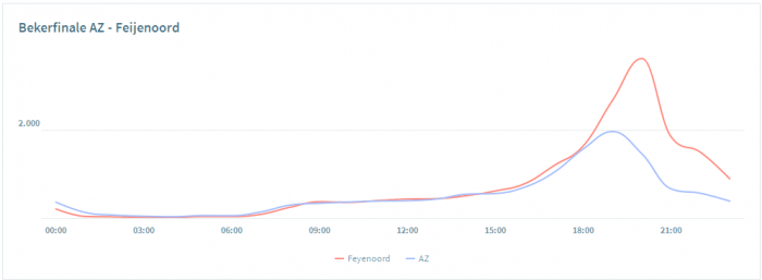 Het gesprek op social media van april 2018: #byebyefacebook #dotan #avicii #koningsdag 9 April9