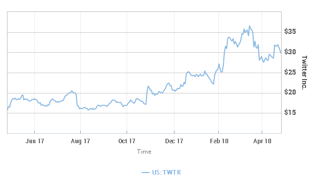 ustwitter