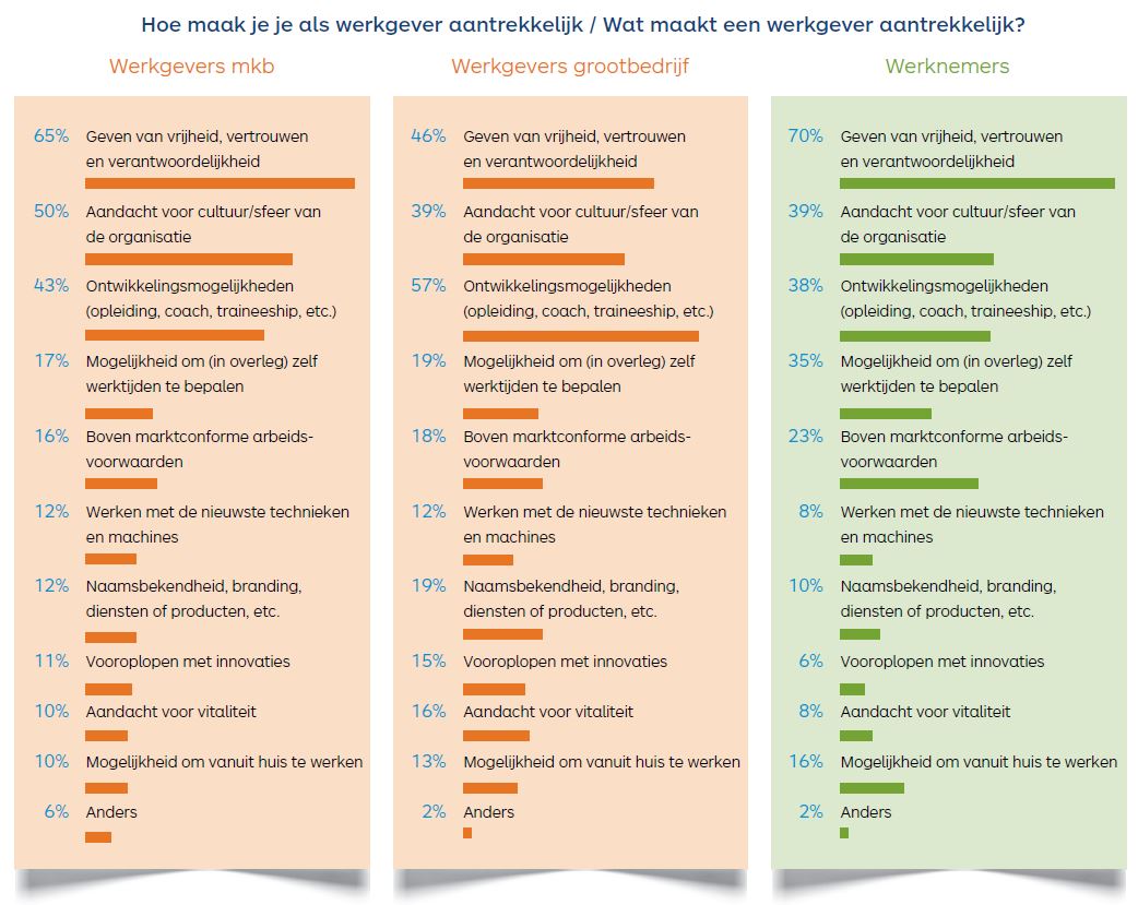Aantrekkelijk werkgeverschap