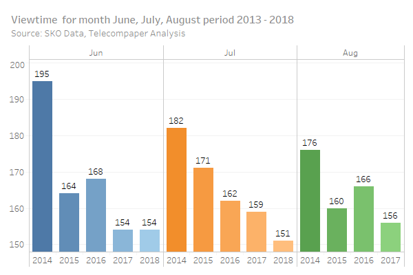 20180808 SKO Cijfers 2018 07