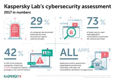 Onderzoekers breken in 2