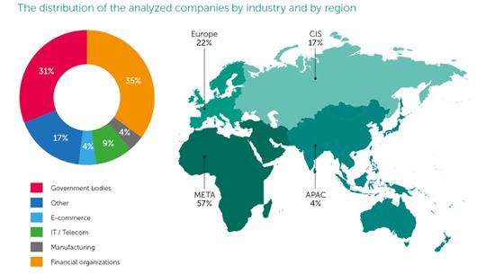 Onderzoekers breken in