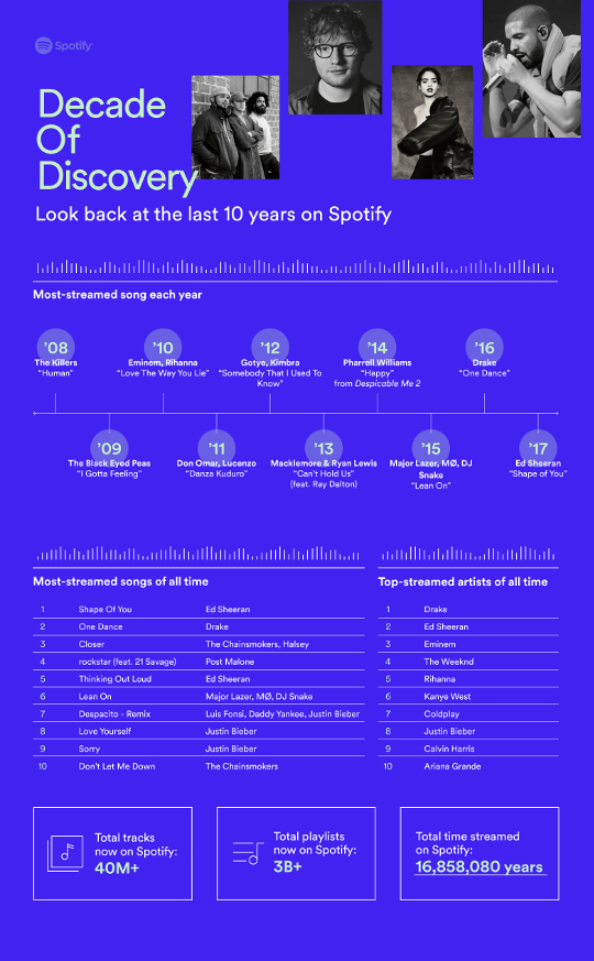 Spotify10jaar
