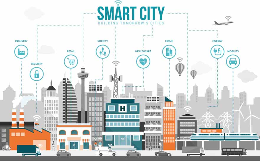 Smart City Experience: De slimme stad van de toekomst #smart #city #future 1 ehe