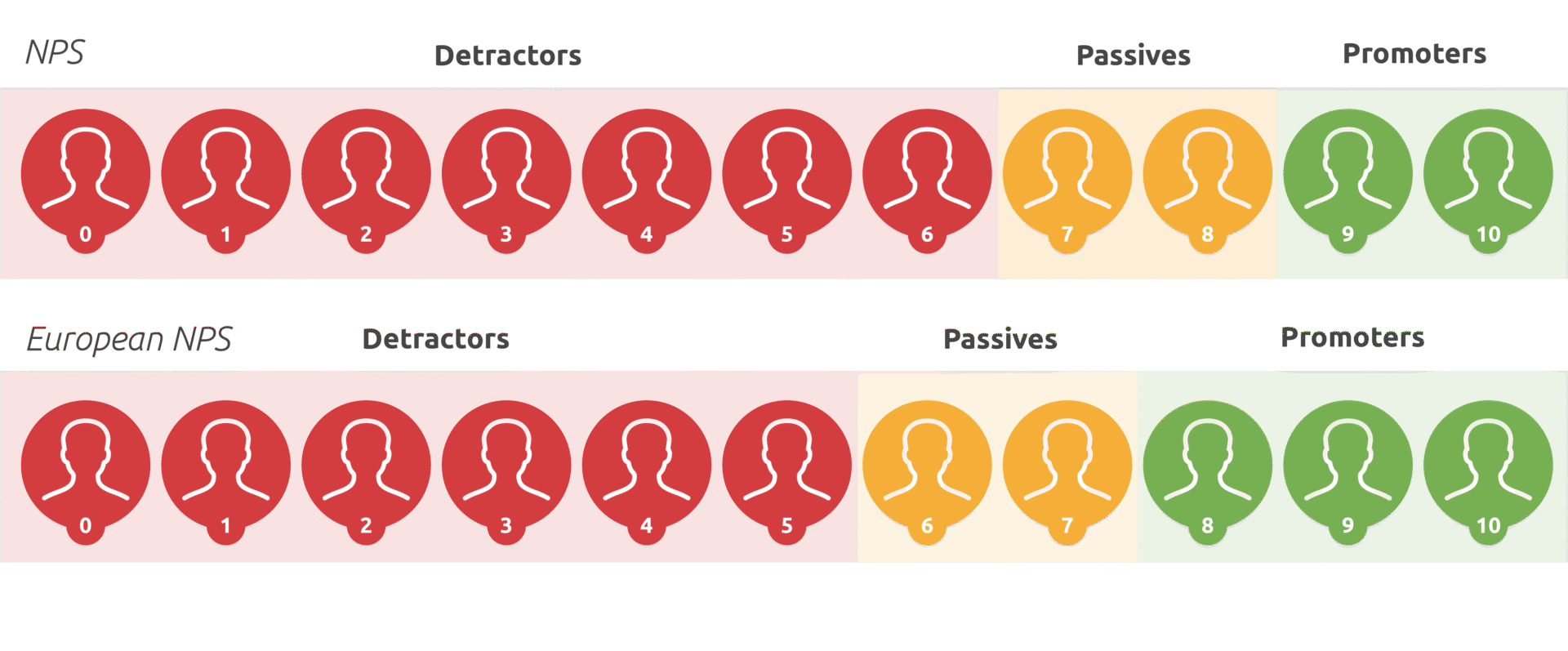 European NPS vs NPS
